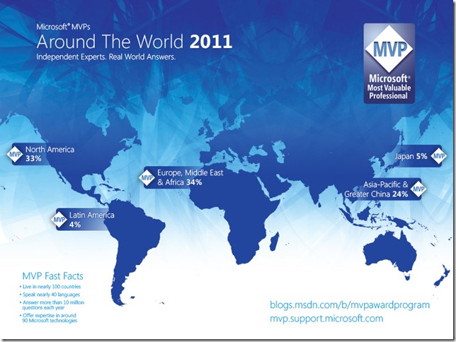 mvp_wallpaper_800x600