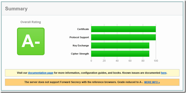 A- SSL Report